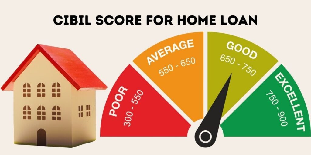 What is a Good Credit Score for a Home Loan